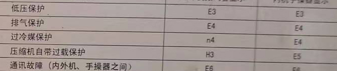 唐山市空调电话在哪里找